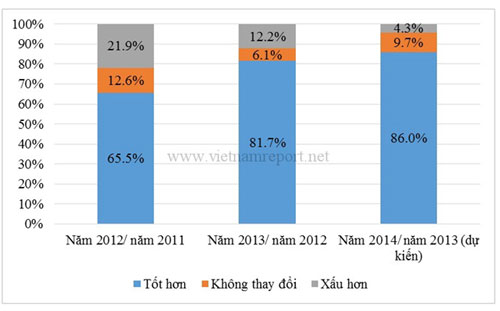Phần mềm kế toán MISA SME – 27 năm số 1 Việt Nam