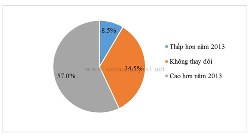 Phần mềm kế toán MISA SME – 27 năm số 1 Việt Nam