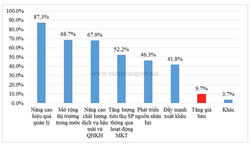 Phần mềm kế toán MISA SME – 27 năm số 1 Việt Nam