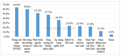 Phần mềm kế toán MISA SME – 27 năm số 1 Việt Nam