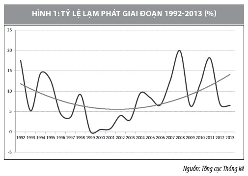 Phần mềm kế toán MISA SME – 27 năm số 1 Việt Nam