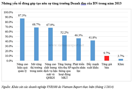 Phần mềm kế toán MISA SME – 27 năm số 1 Việt Nam