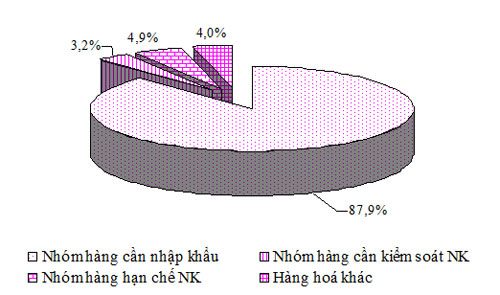 Phần mềm kế toán MISA SME – 27 năm số 1 Việt Nam