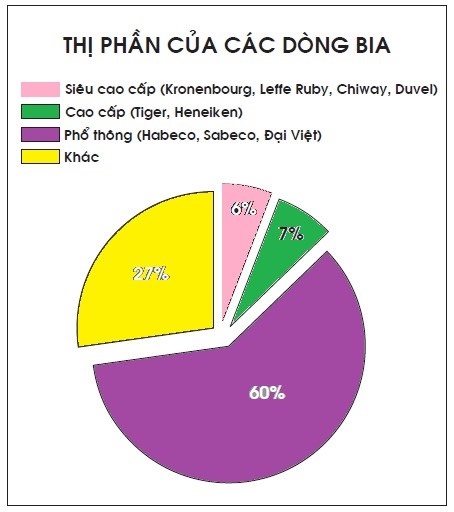 Phần mềm kế toán MISA SME – 27 năm số 1 Việt Nam