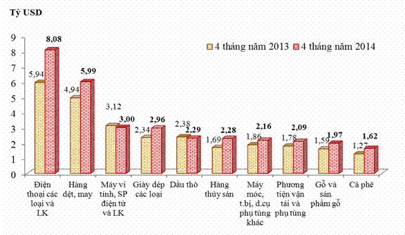 Phần mềm kế toán MISA SME – 27 năm số 1 Việt Nam