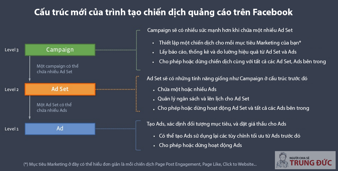 Phần mềm kế toán MISA SME – 27 năm số 1 Việt Nam