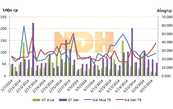 Phần mềm kế toán MISA SME – 27 năm số 1 Việt Nam
