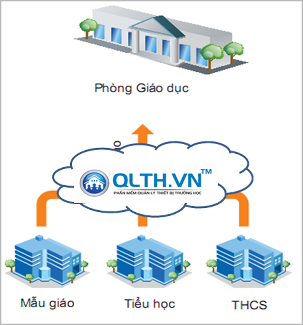 Phần mềm kế toán MISA SME – 27 năm số 1 Việt Nam