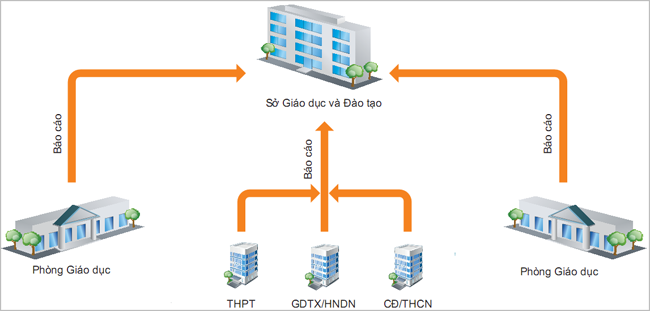 Phần mềm kế toán MISA SME – 27 năm số 1 Việt Nam