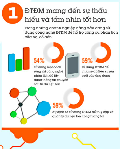 Phần mềm kế toán MISA SME – 27 năm số 1 Việt Nam