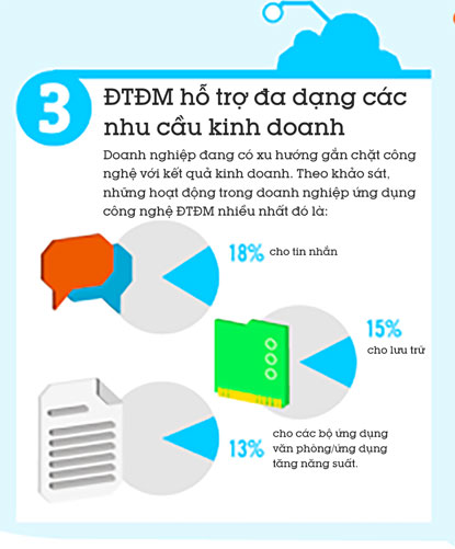 Phần mềm kế toán MISA SME – 27 năm số 1 Việt Nam
