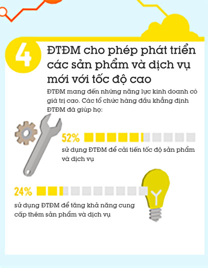 Phần mềm kế toán MISA SME – 27 năm số 1 Việt Nam