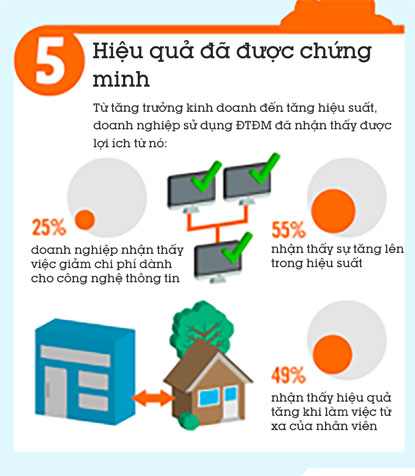 Phần mềm kế toán MISA SME – 27 năm số 1 Việt Nam