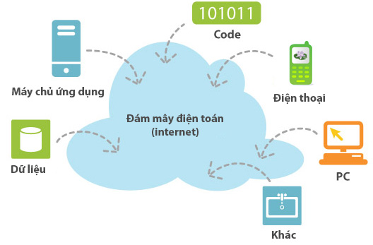 Phần mềm kế toán MISA SME – 27 năm số 1 Việt Nam