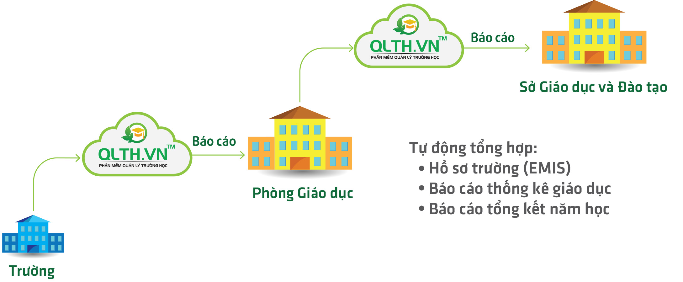 Phần mềm kế toán MISA SME – 27 năm số 1 Việt Nam