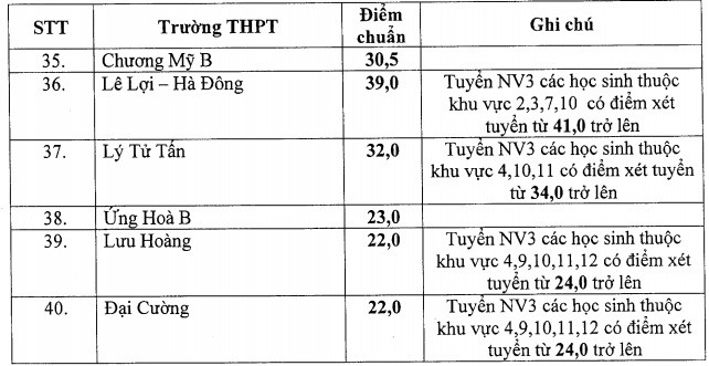 Phần mềm kế toán MISA SME – 27 năm số 1 Việt Nam