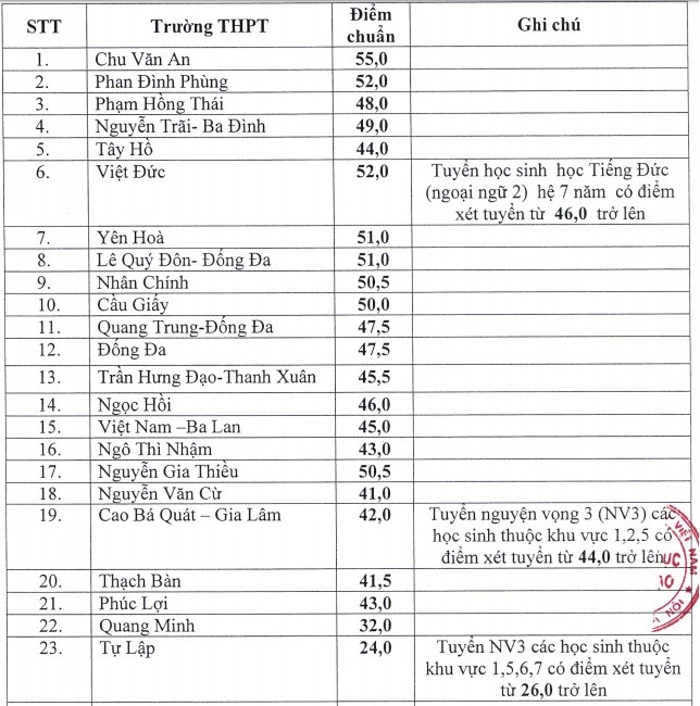 Phần mềm kế toán MISA SME – 27 năm số 1 Việt Nam