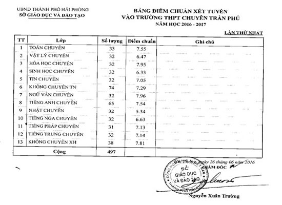 Phần mềm kế toán MISA SME – 27 năm số 1 Việt Nam