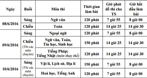 Phần mềm kế toán MISA SME – 27 năm số 1 Việt Nam