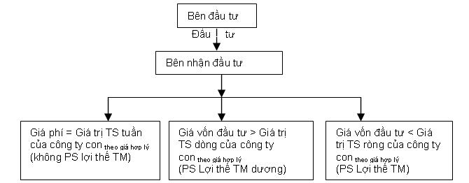 Phần mềm kế toán MISA SME – 27 năm số 1 Việt Nam