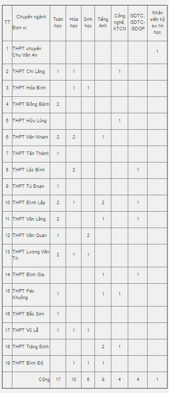 Phần mềm kế toán MISA SME – 27 năm số 1 Việt Nam