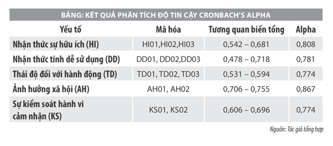 Phần mềm kế toán MISA SME – 27 năm số 1 Việt Nam