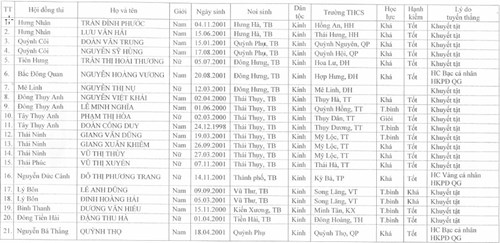 Phần mềm kế toán MISA SME – 27 năm số 1 Việt Nam