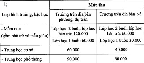 Phần mềm kế toán MISA SME – 27 năm số 1 Việt Nam