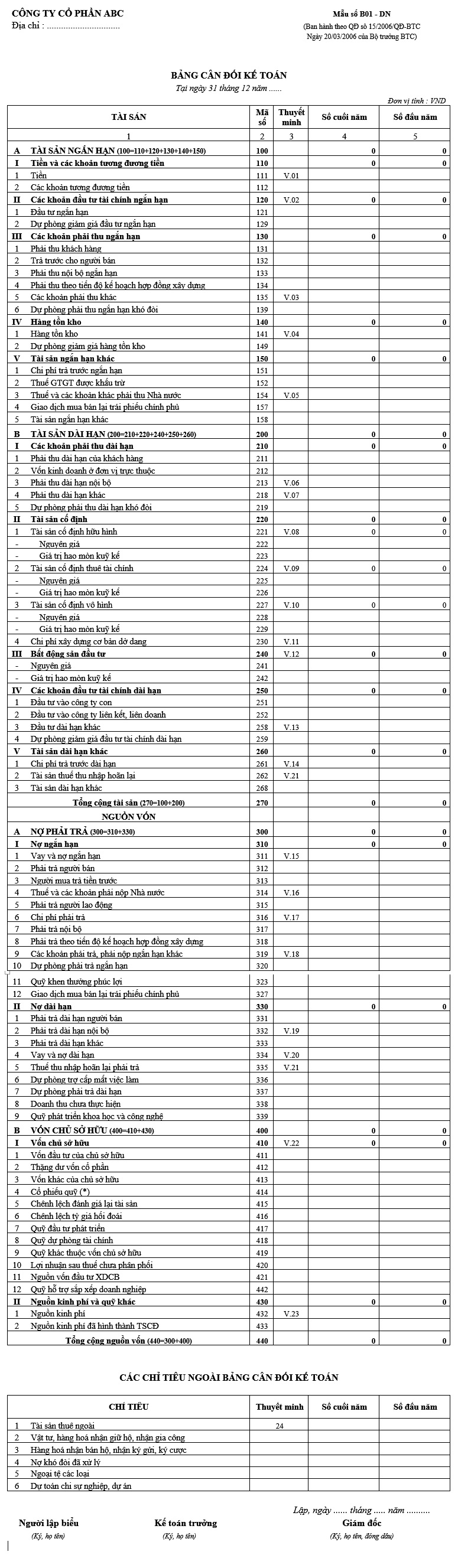 Mẫu bảng cân đối kế toán - Mẫu số B01