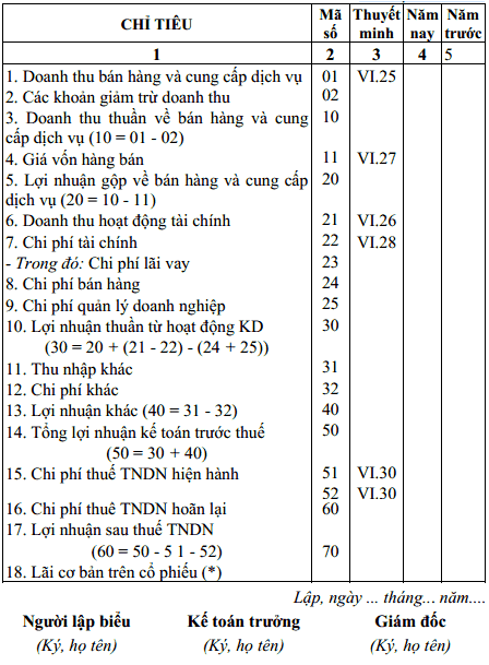 7. Tầm quan trọng của báo cáo kết quả kinh doanh