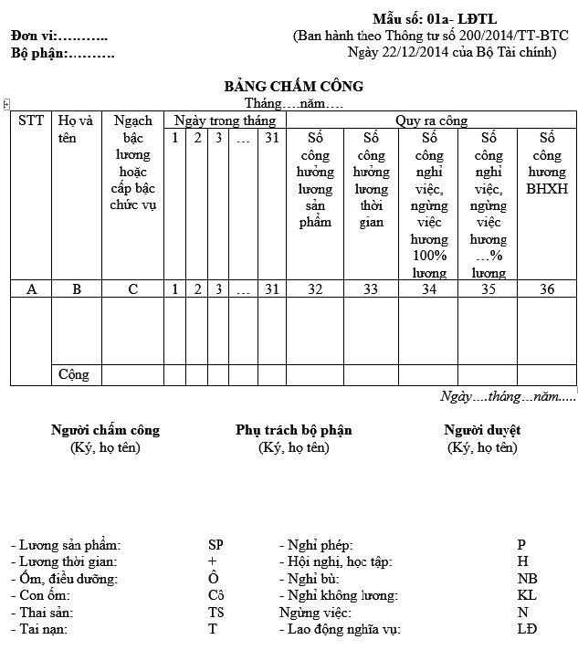 Phần mềm kế toán MISA SME – 27 năm số 1 Việt Nam
