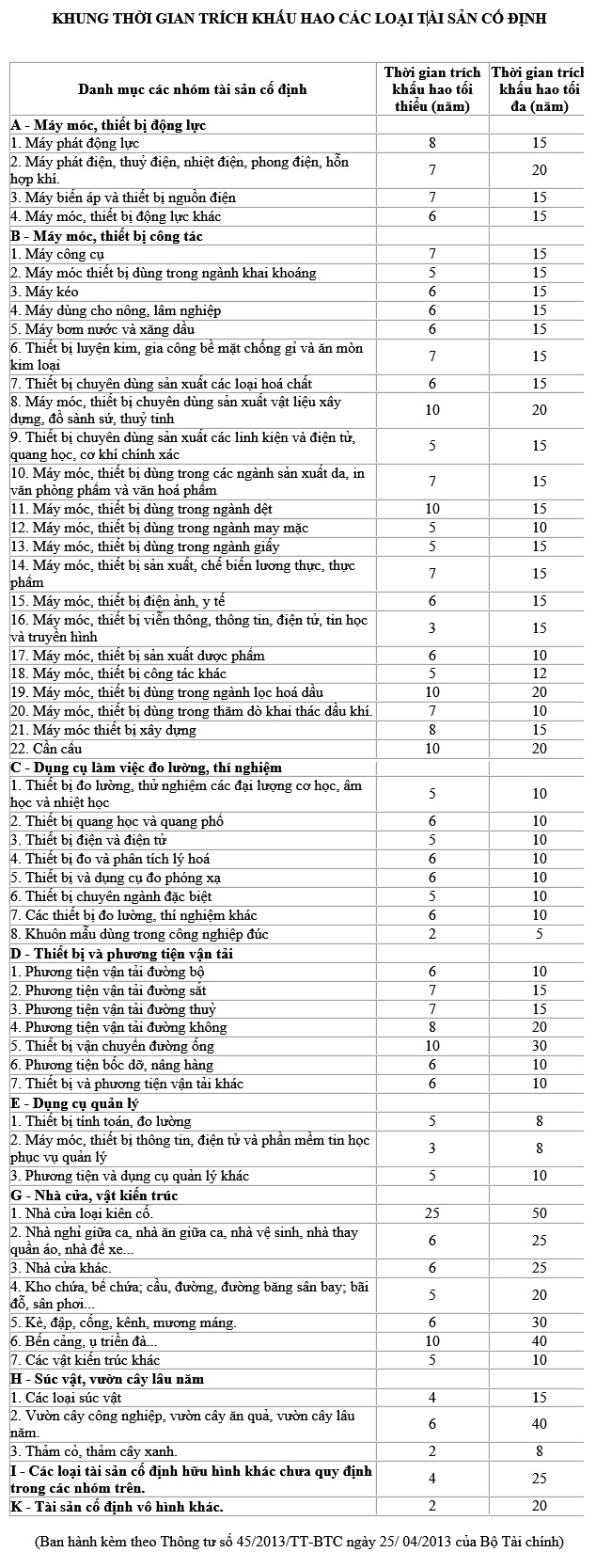 Phần mềm kế toán MISA SME – 27 năm số 1 Việt Nam