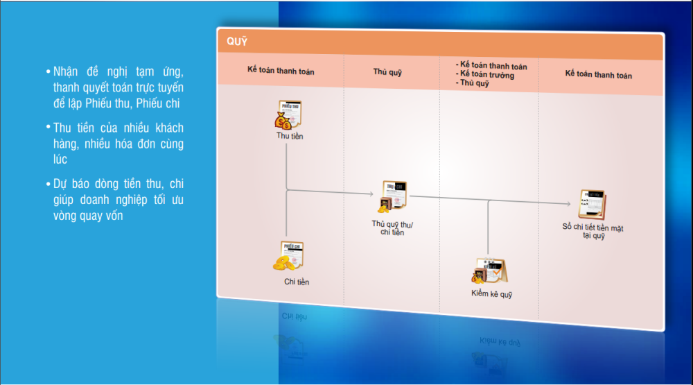 phần mềm quản trị doanh nghiệp