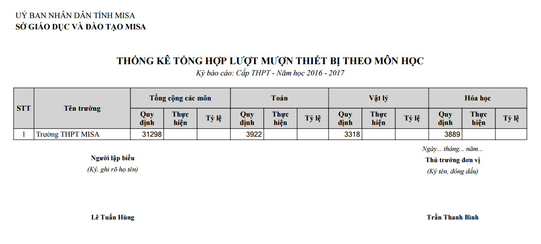 Phần mềm kế toán MISA SME – 27 năm số 1 Việt Nam