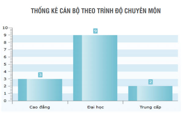 Phần mềm kế toán MISA SME – 27 năm số 1 Việt Nam