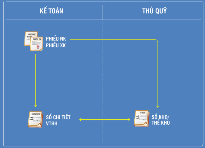 Phần mềm kế toán MISA SME – 27 năm số 1 Việt Nam