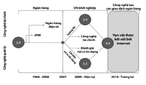Phần mềm kế toán MISA SME – 27 năm số 1 Việt Nam