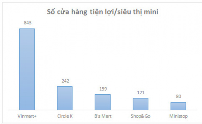 Phần mềm kế toán MISA SME – 27 năm số 1 Việt Nam