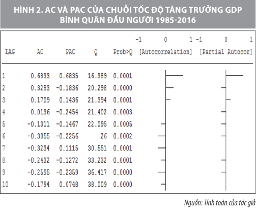 Sử dụng mô hình arima để phân tích và dự báo giá cổ phiếu trên thị trường  chứng khoán Việt Nam