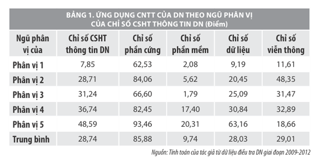 Phần mềm kế toán MISA SME – 27 năm số 1 Việt Nam