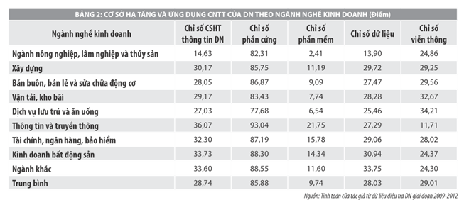 Phần mềm kế toán MISA SME – 27 năm số 1 Việt Nam