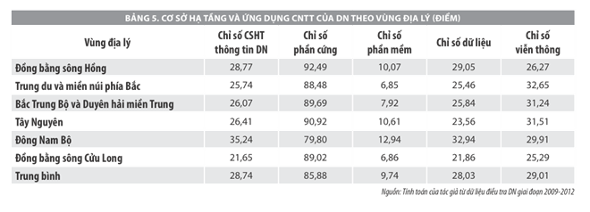 Phần mềm kế toán MISA SME – 27 năm số 1 Việt Nam