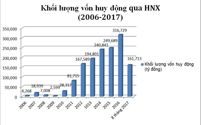Phần mềm kế toán MISA SME – 27 năm số 1 Việt Nam
