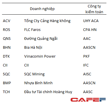 Phần mềm kế toán MISA SME – 27 năm số 1 Việt Nam
