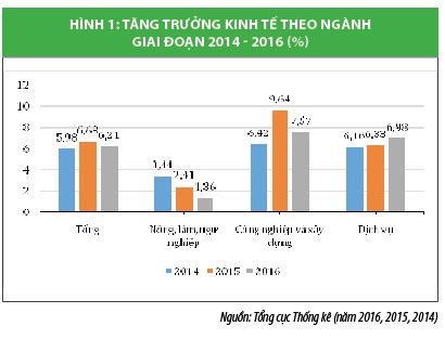 Phần mềm kế toán MISA SME – 27 năm số 1 Việt Nam