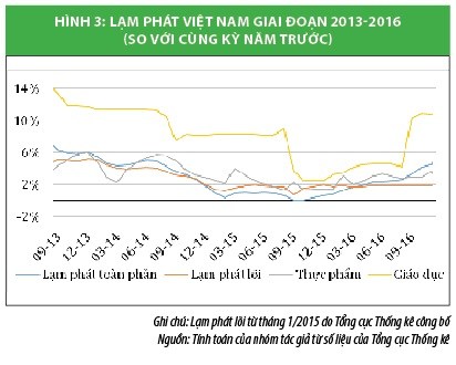 Phần mềm kế toán MISA SME – 27 năm số 1 Việt Nam