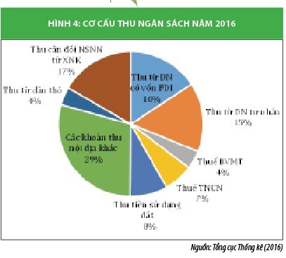 Phần mềm kế toán MISA SME – 27 năm số 1 Việt Nam