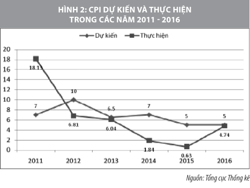 Phần mềm kế toán MISA SME – 27 năm số 1 Việt Nam