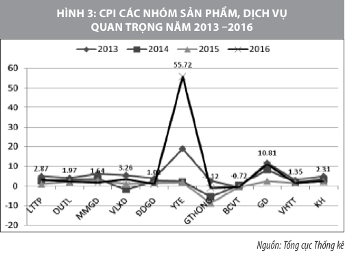 Phần mềm kế toán MISA SME – 27 năm số 1 Việt Nam