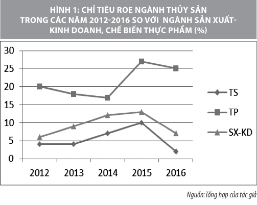 Phần mềm kế toán MISA SME – 27 năm số 1 Việt Nam